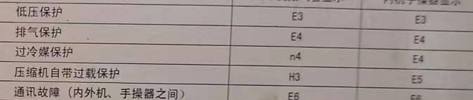 长春空调电话在哪里找